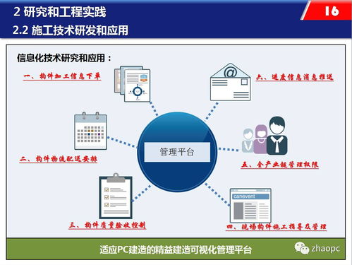 崔曉強 上海建工裝配式混凝土工業化建筑施工的思考