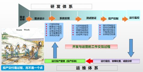 數(shù)字金融的引擎與基石 業(yè)務(wù)發(fā)展與信息領(lǐng)域技術(shù)研發(fā)的深度耦合