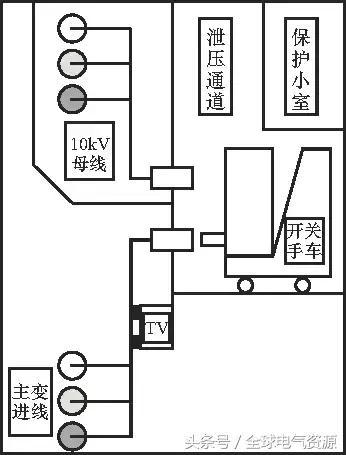 10kV中壓開關柜基礎知識，值得收集！