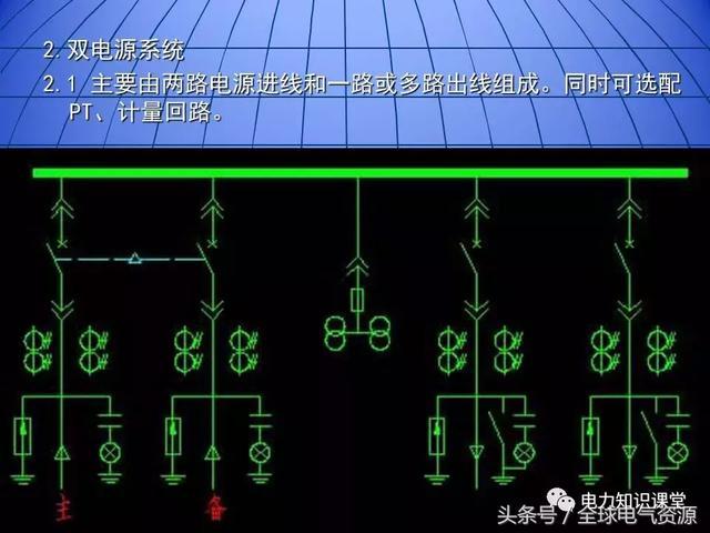 10kV中壓開關柜基礎知識，值得收集！