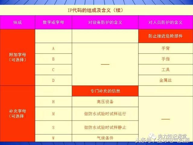 10kV中壓開關柜基礎知識，值得收集！