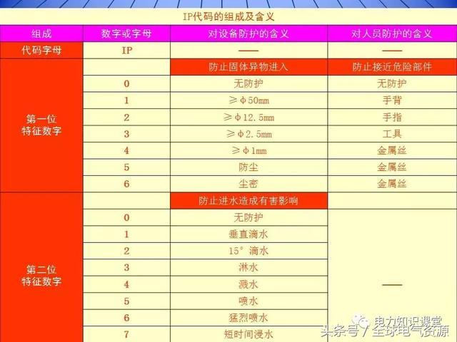 10kV中壓開關柜基礎知識，值得收集！