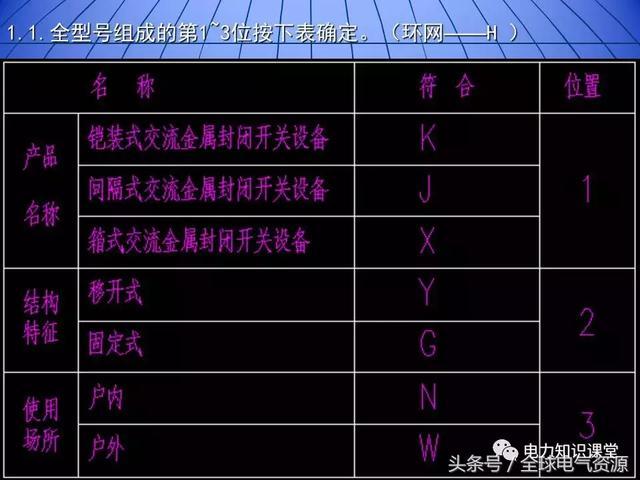 10kV中壓開關柜基礎知識，值得收集！