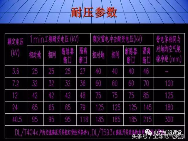 10kV中壓開關柜基礎知識，值得收集！