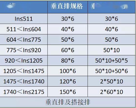 如何計算低壓開關柜銅排的數量？這是我見過的較受歡迎和較美麗的文章！
